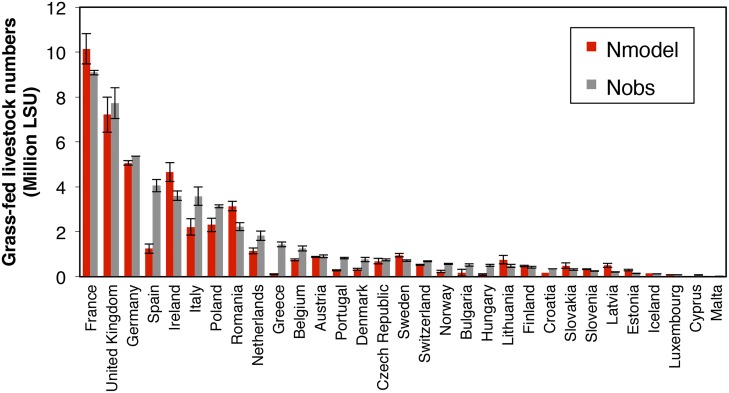 Fig 10