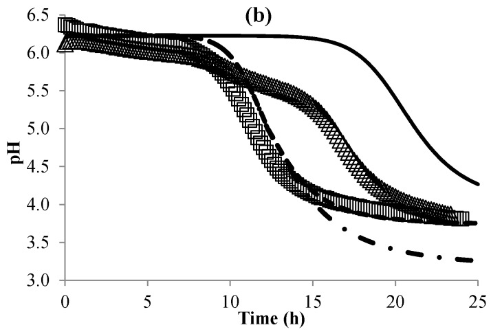 Figure 8