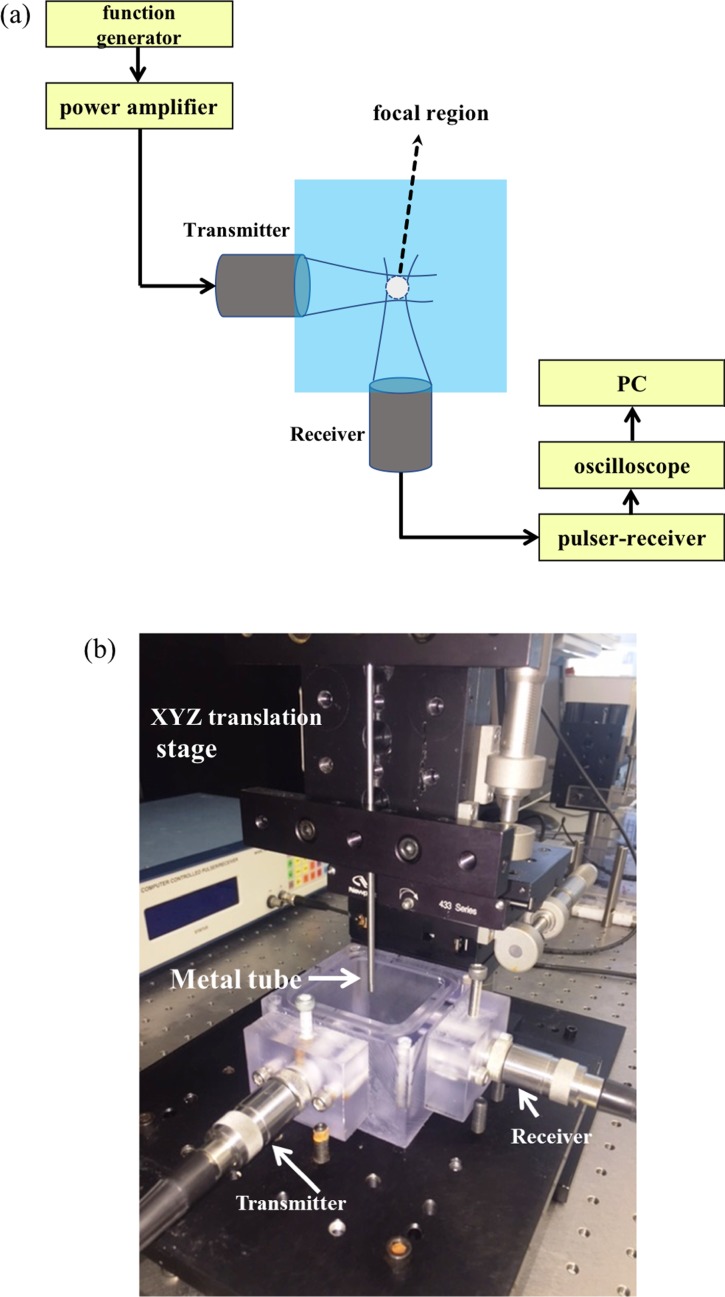 FIG. 3.