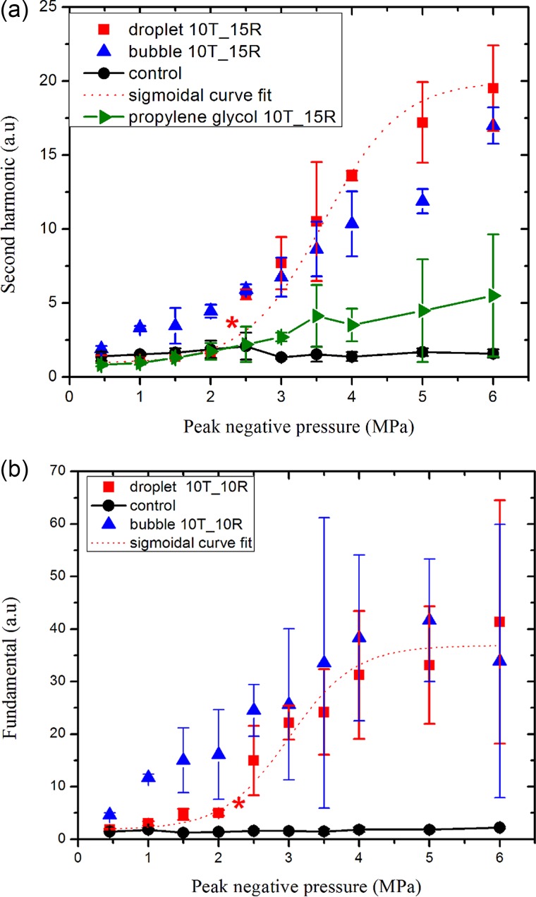 FIG. 7.