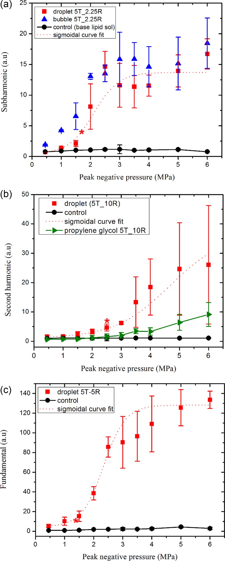 FIG. 6.