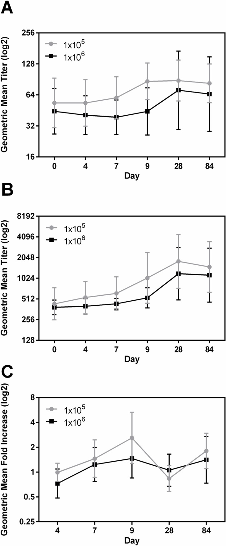 Fig 4