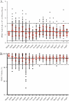 FIG. 2.