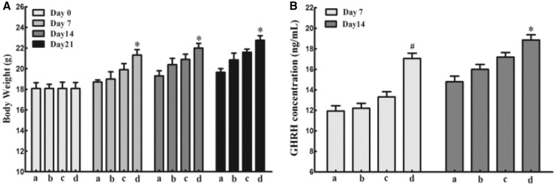 Figure 6.