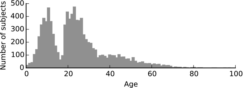 Fig. 7