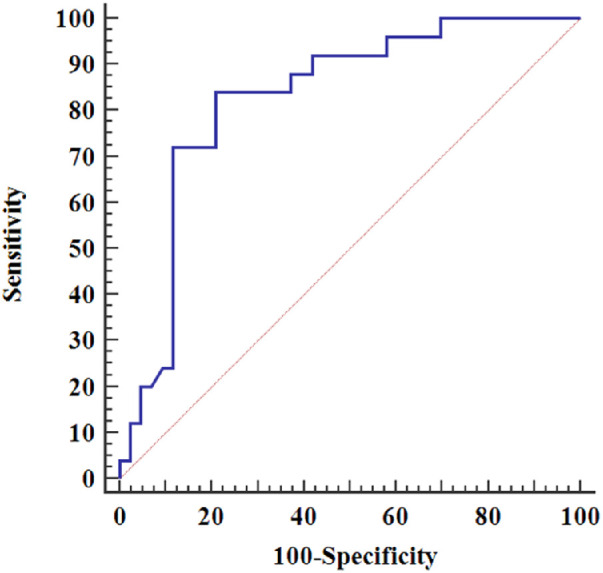 Figure 4.