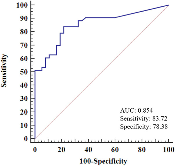 Figure 3.