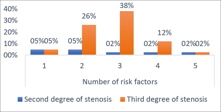 Figure 5.