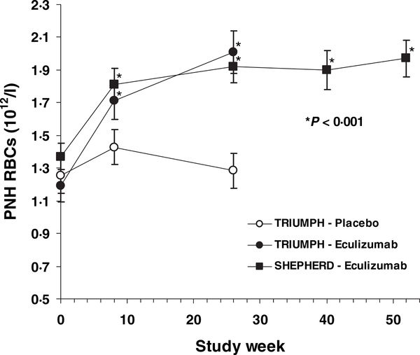 Fig 1.