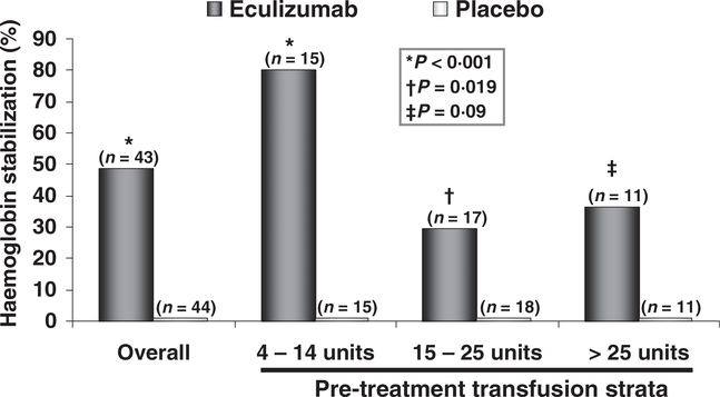 Fig 3.