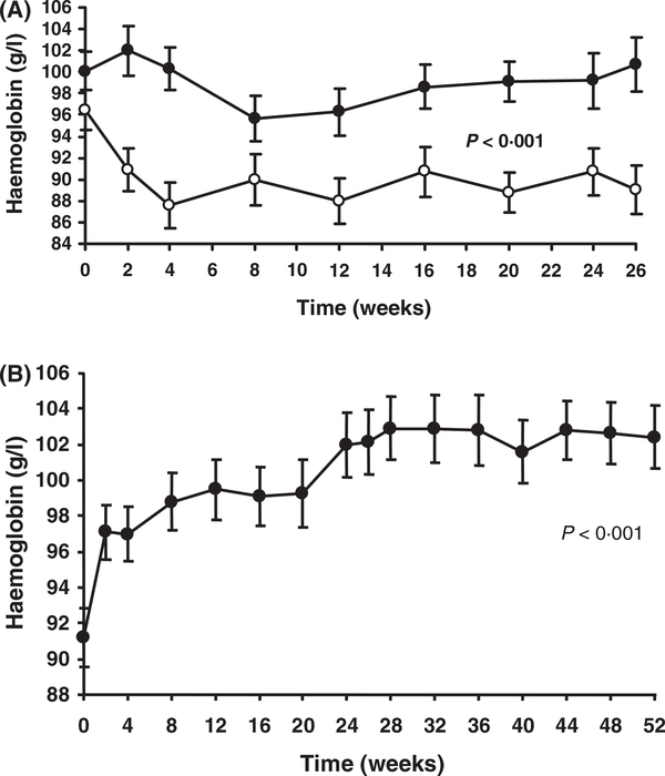 Fig 2.