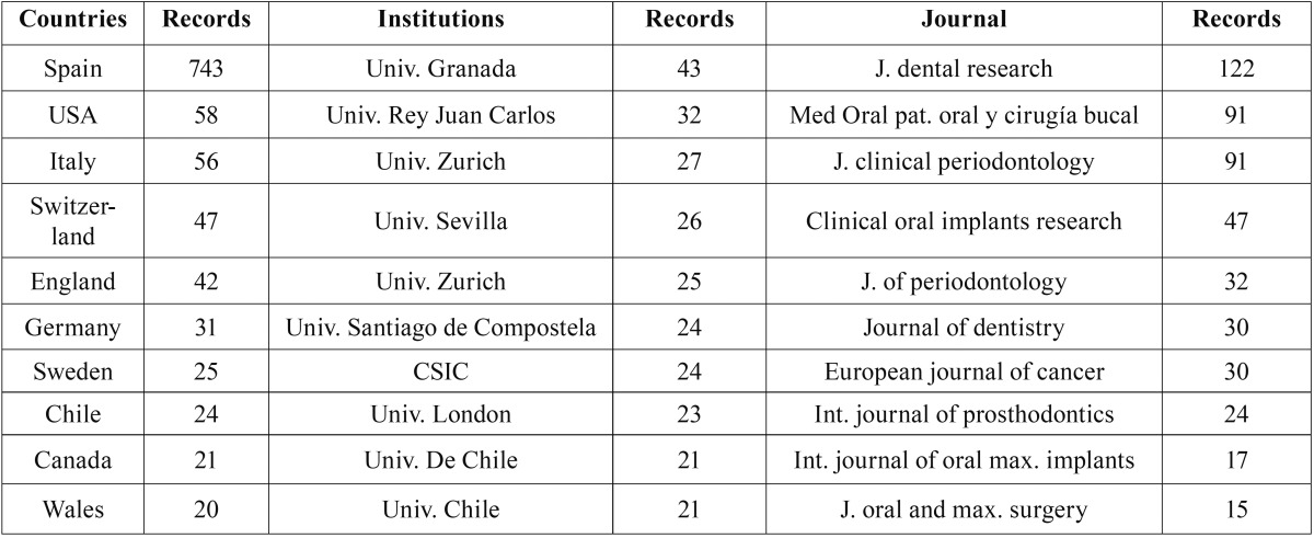 graphic file with name medoral-22-e491-t005.jpg