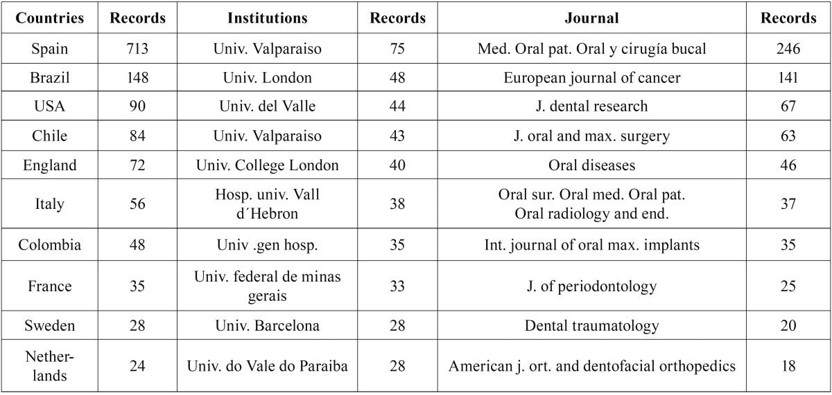 graphic file with name medoral-22-e491-t004.jpg