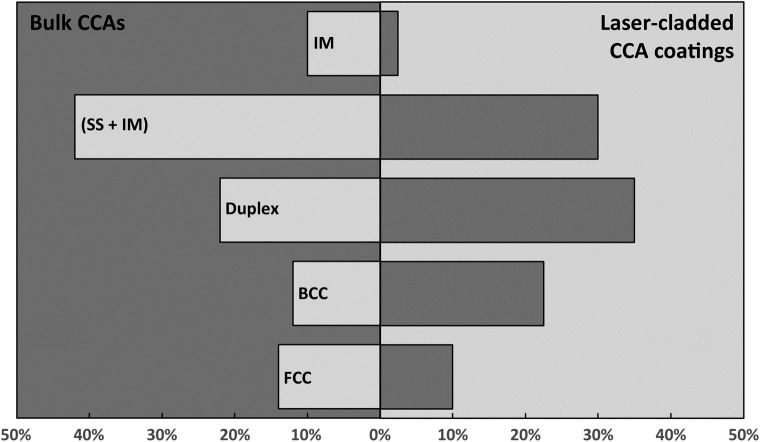 Figure 18.