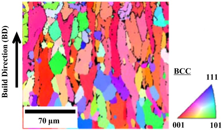 Figure 15.