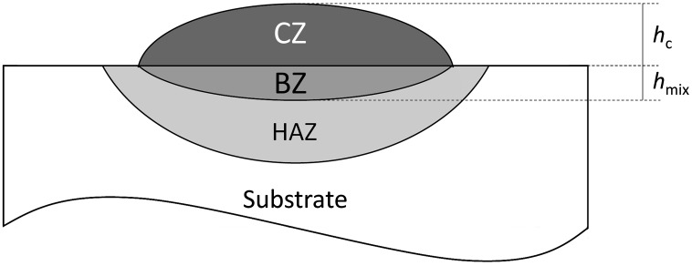 Figure 17.