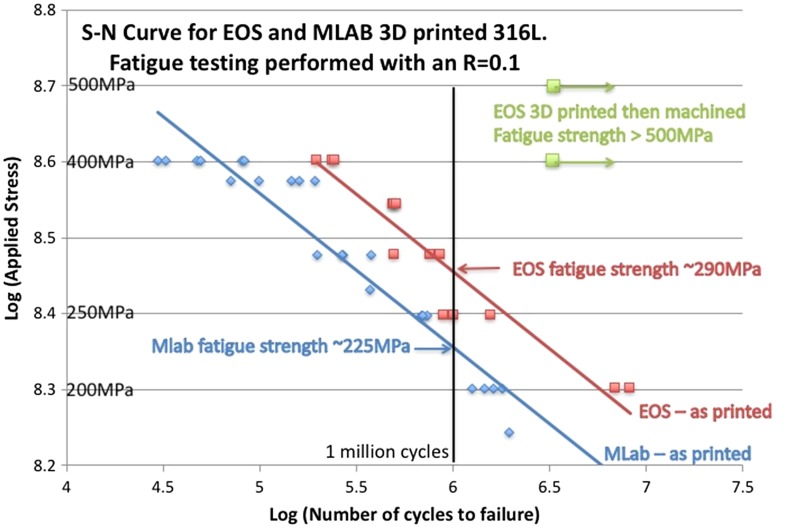 Figure 13.