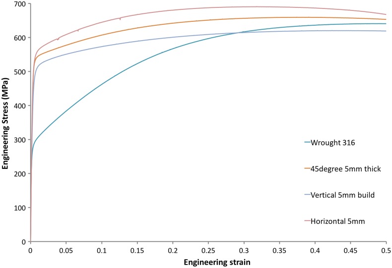 Figure 11.