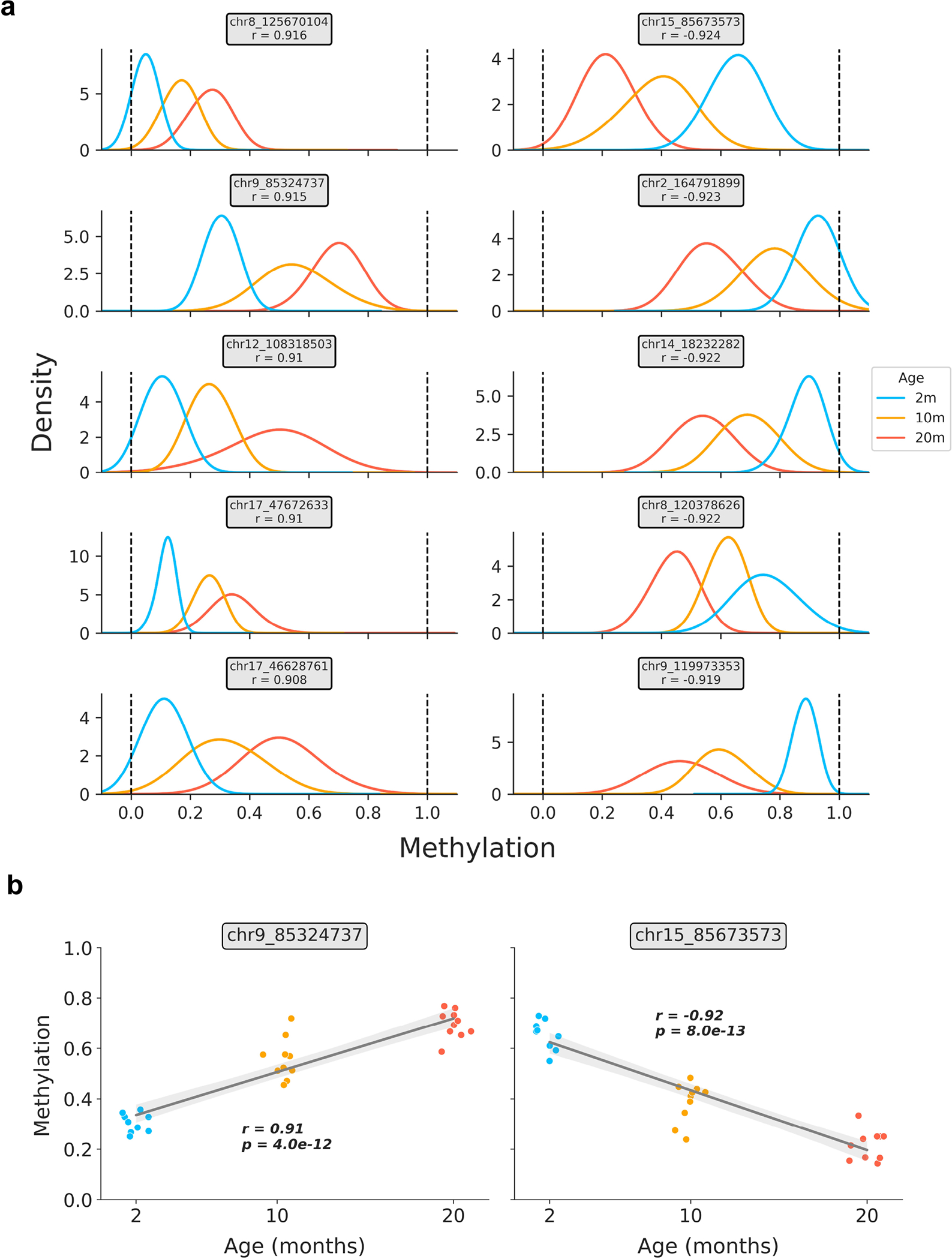 Extended Data Figure 2: