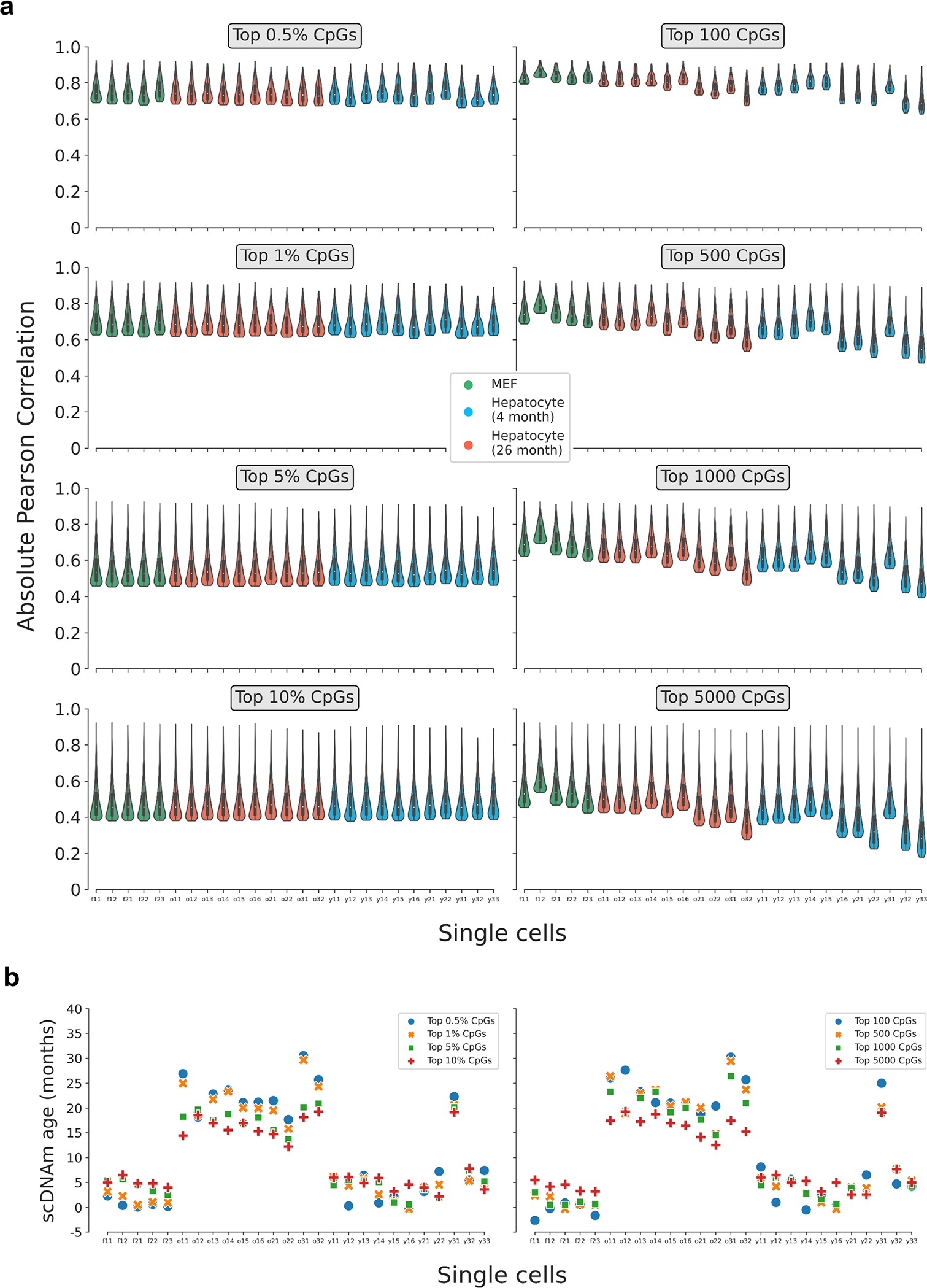 Extended Data Figure 6: