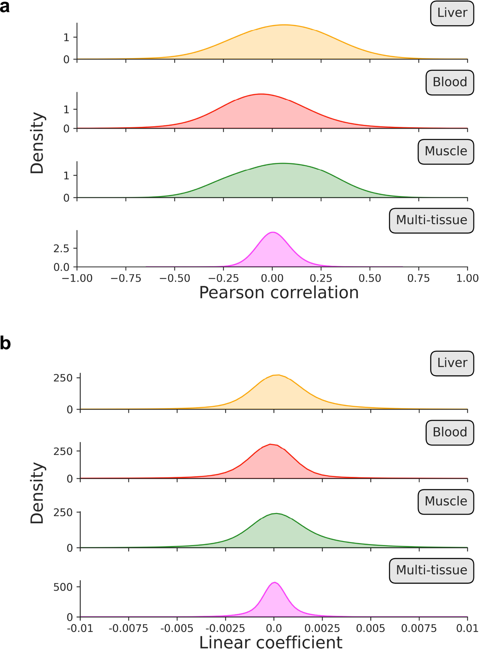 Extended Data Figure 8: