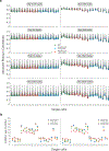 Extended Data Figure 6: