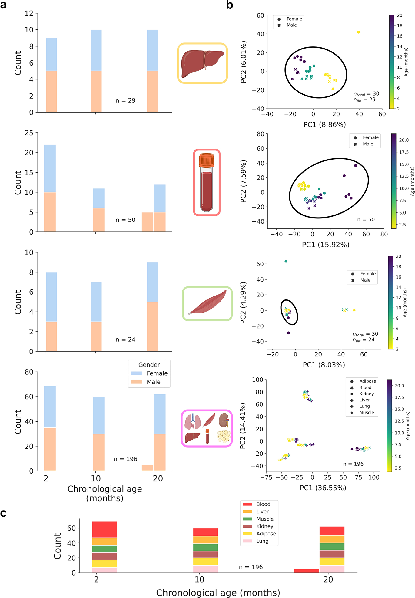 Extended Data Figure 1: