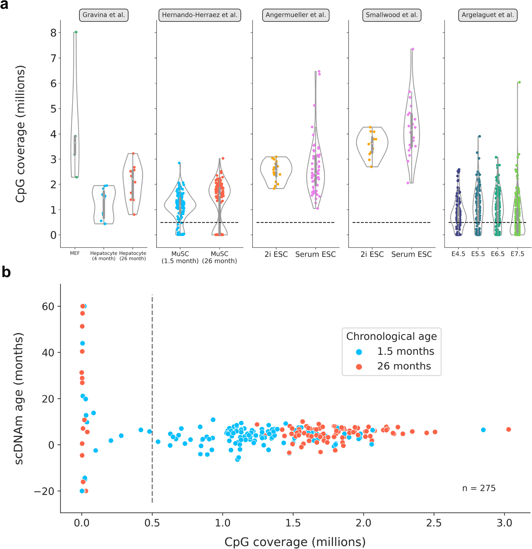 Extended Data Figure 9: