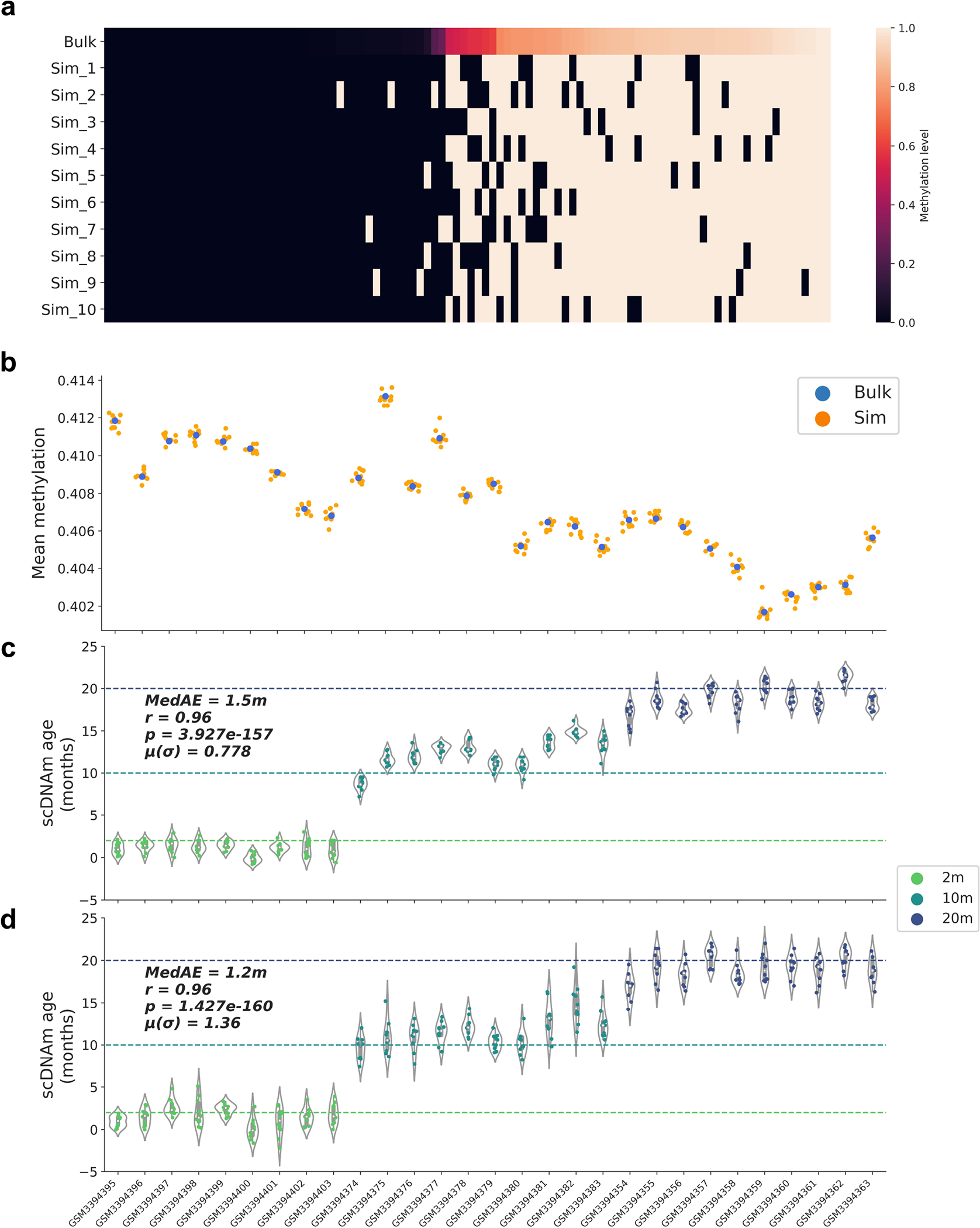 Extended Data Figure 10: