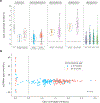 Extended Data Figure 9: