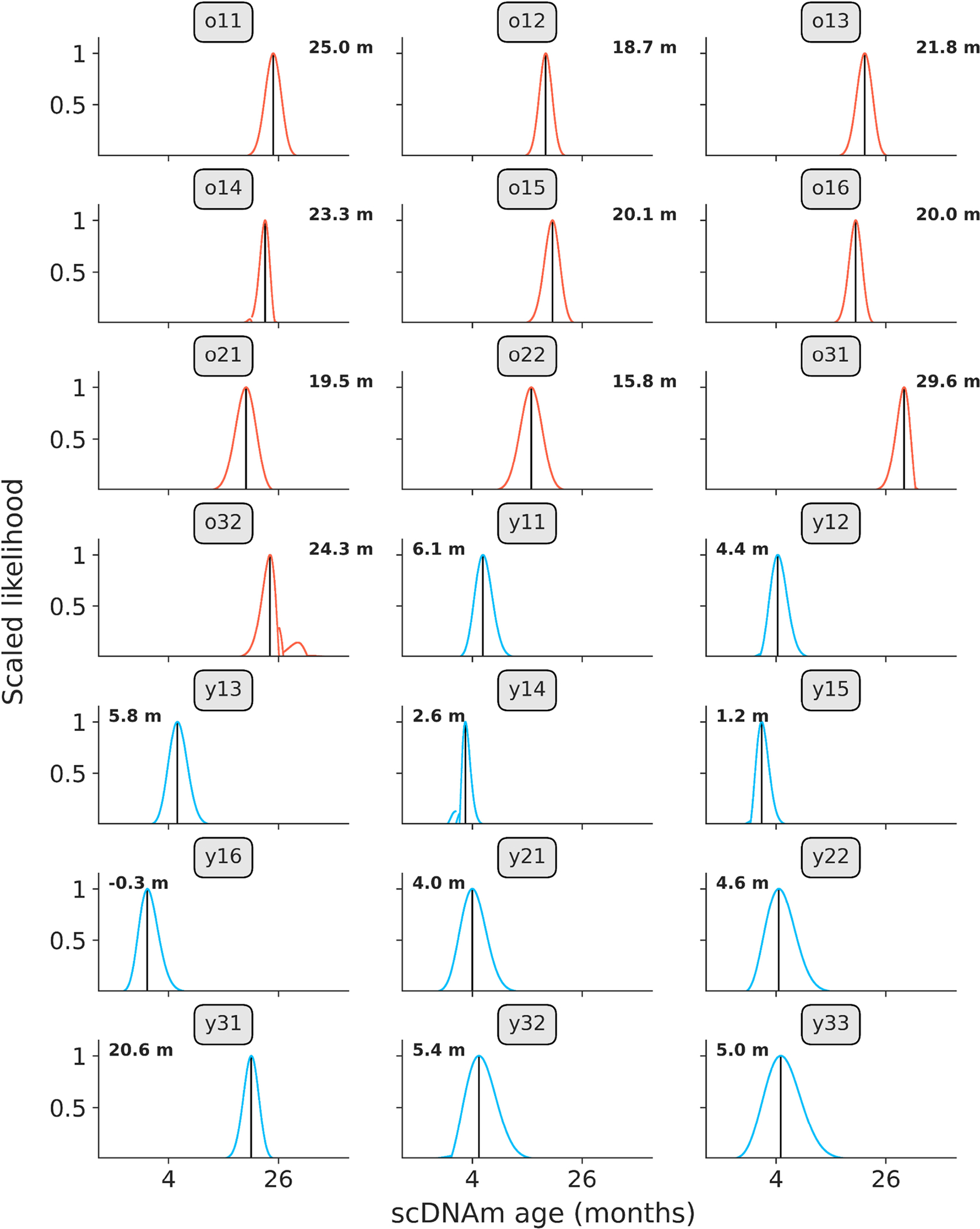 Extended Data Figure 4: