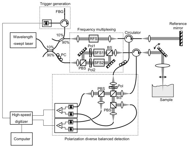 Fig. 2