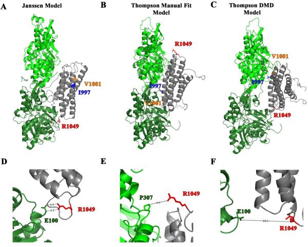 Figure 7