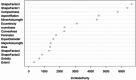 Fig. 13