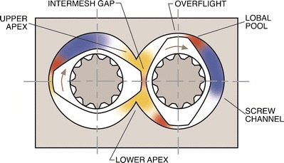 Fig. 11