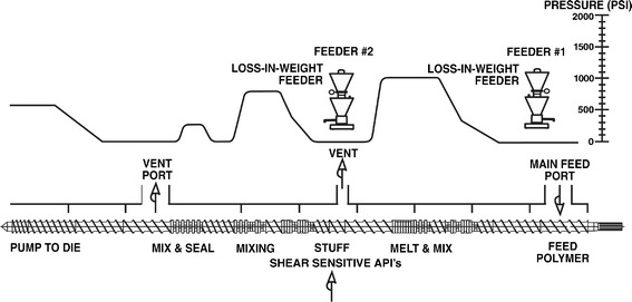 Fig. 17