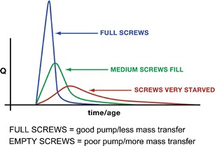 Fig. 13