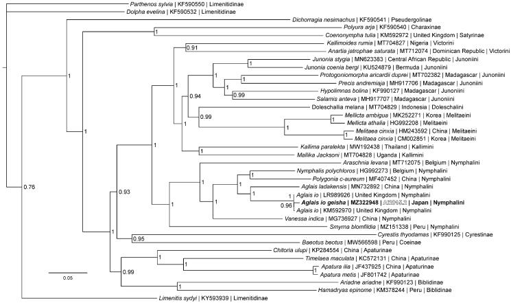 Figure 1.