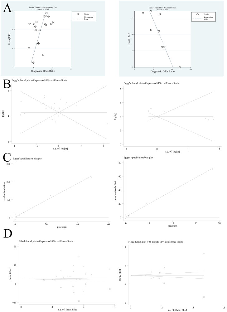 Figure 10.