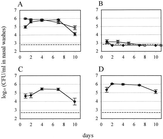 FIG. 1.