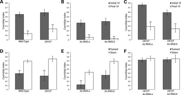 Figure 4.