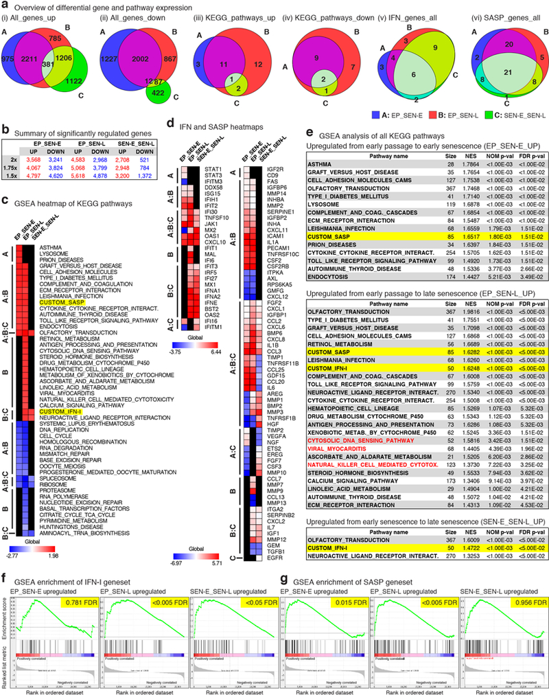 Extended Data Figure 3. |