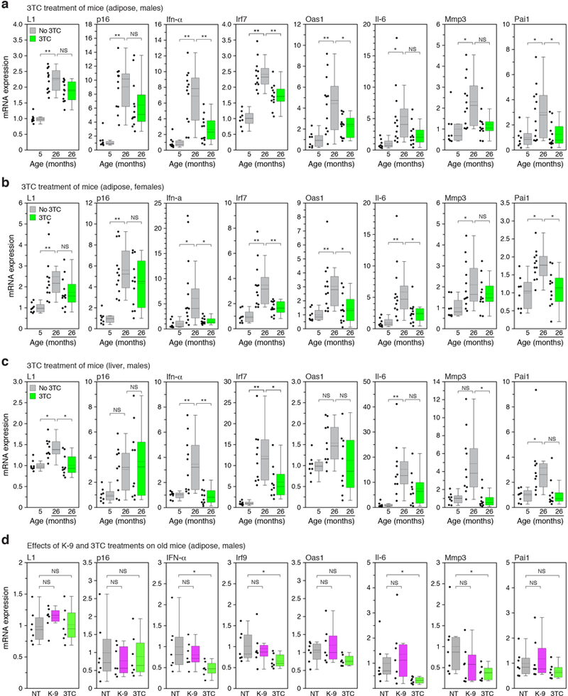 Extended Data Figure 9. |