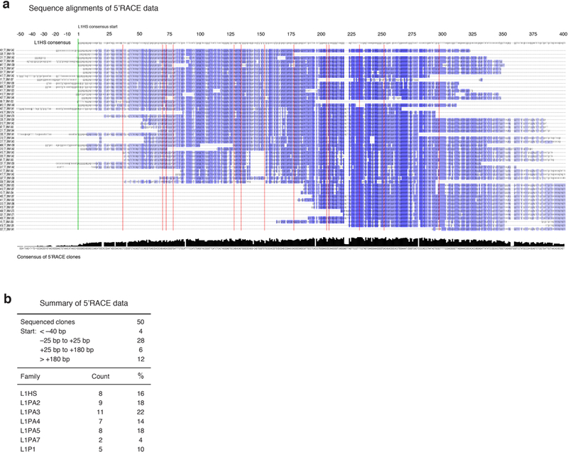 Extended Data Figure 2. |