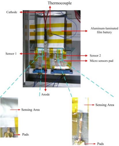 Figure 10.