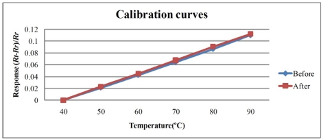 Figure 9.