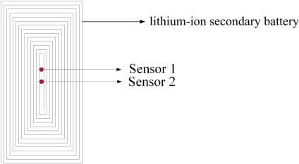 Figure 11.