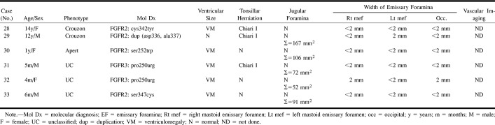 graphic file with name ajnr-21-09-12-t06.jpg