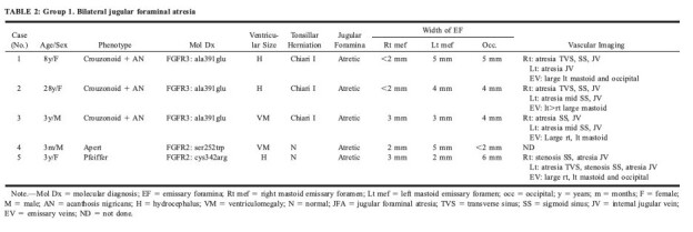 graphic file with name ajnr-21-09-12-t02.jpg