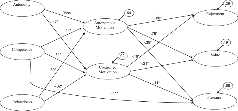 Fig. 3